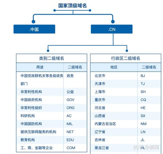 域名查询图解