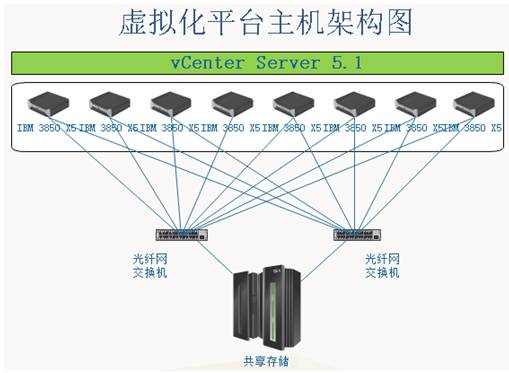 VPS（Virtual Private Server，虚拟专用服务器）机房的位置对于网站的访问速度和稳定性有着直接的影响。了解如何查询VPS机房的位置，不仅有助于确认服务商是否按照约定提供服务，还能在遇到网络问题时，快速定位问题所在。下面将详细介绍几种查询VPS机房位置的方法及其重要性。