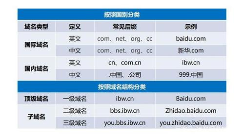 随着网络技术的不断进步，域名在互联网世界中的地位显得尤为重要。本文将深入探讨如何查询域名的Hold状态，分析其背后的原因，并提供相应的解决措施。下面详细介绍与域名Hold状态相关的信息