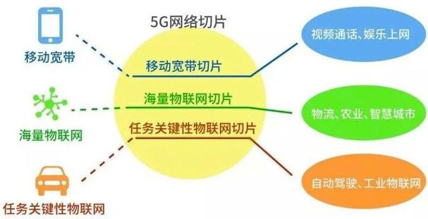 在无线网络的使用过程中，网络延迟是一个关键指标，它直接关系到数据传输的速度和实时应用的流畅度。WiFi的ping值，即网络延迟，是通过向一个主机发送数据包并等待回应所花费的时间来计算的。这个值越低，表示网络响应越快，用户在进行网络游戏、视频通话等实时交互时体验就越好。本文将围绕合适的WiFi ping值进行详细的讨论。