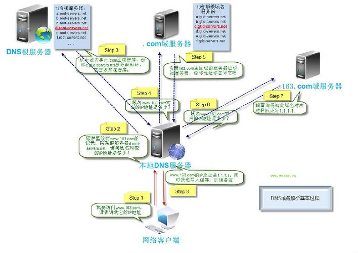 河源DNS详细内容