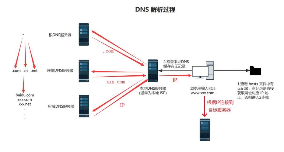 河源DNS详细内容