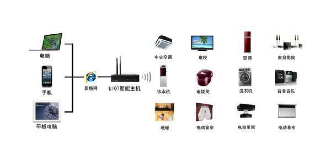 在日常生活中，不论是使用手机、电脑还是其他智能设备，了解网络设置中的基本参数如DNS服务器地址是极为重要的。特别是对于安徽地区的电信用户来说，掌握正确的电信DNS服务器地址可以优化网络连接速度，提高上网体验。本文旨在提供有关安徽电信IP地址的详细信息，并解答相关的常见问题。