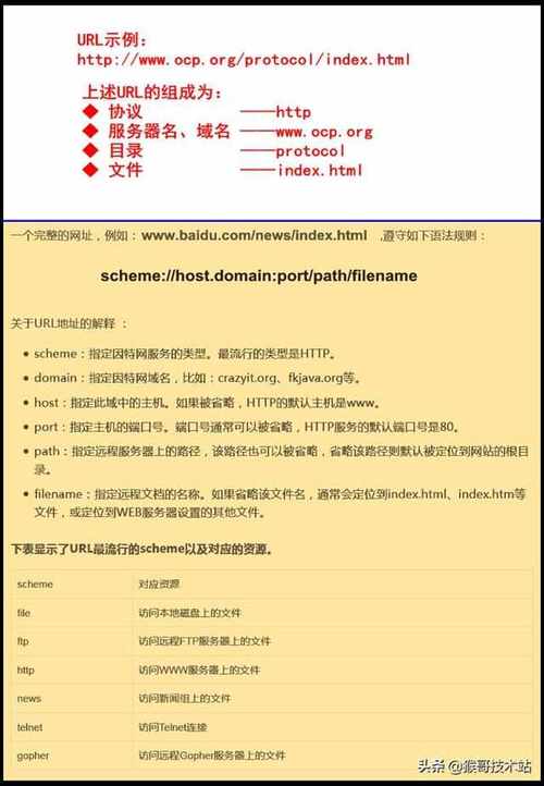 DNS故障是一种常见的网络问题，它可能导致无法通过域名访问网站，但直接使用IP地址则可以正常访问。下面将详细探讨DNS故障的原因、诊断方法和解决策略