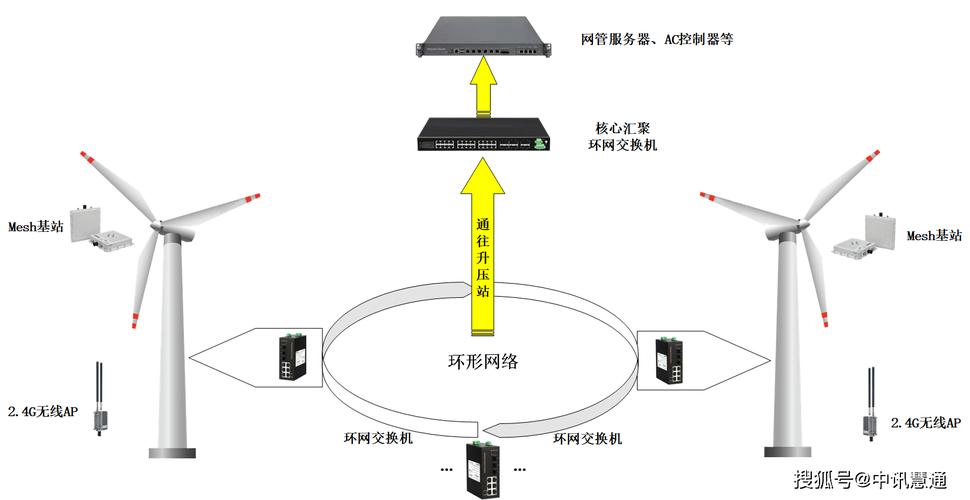 在网络通信中，MTU或最大传输单元是指能够通过特定网络线路传输的最大数据包大小，通常包括数据帧的全部内容。正确的MTU设置对于确保网络性能和避免数据传输问题至关重要。特别是在使用ping命令测试网络连接时，了解如何设定合适的MTU值可以帮助诊断和解决网络问题。本文将详细探讨如何通过ping大包来设置MTU值，以及这一操作对网络性能的影响。