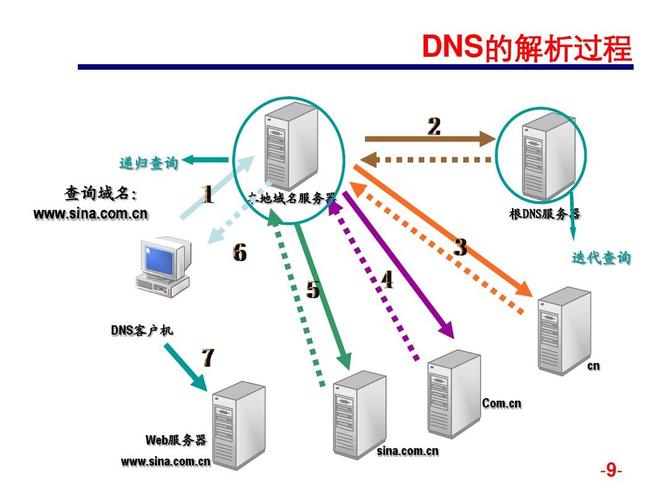 关于连云港的DNS服务，我们可以从多个角度进行深入探讨，包括电信运营商提供的DNS服务器地址、如何查看和设置DNS服务器地址等实用信息。接下来的内容将详细阐述这些方面，并解答一些常见问题。