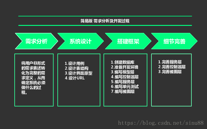 本文将深入探讨如何利用Memcached来实现分页查询，这是一种在Web开发中常见的需求。通过使用Memcached作为缓存层，可以有效减轻数据库的负担，提高数据检索的速度。下面将详细介绍几种常见的分页类型以及实现方法，最后还会解答一些与此相关的常见问题。