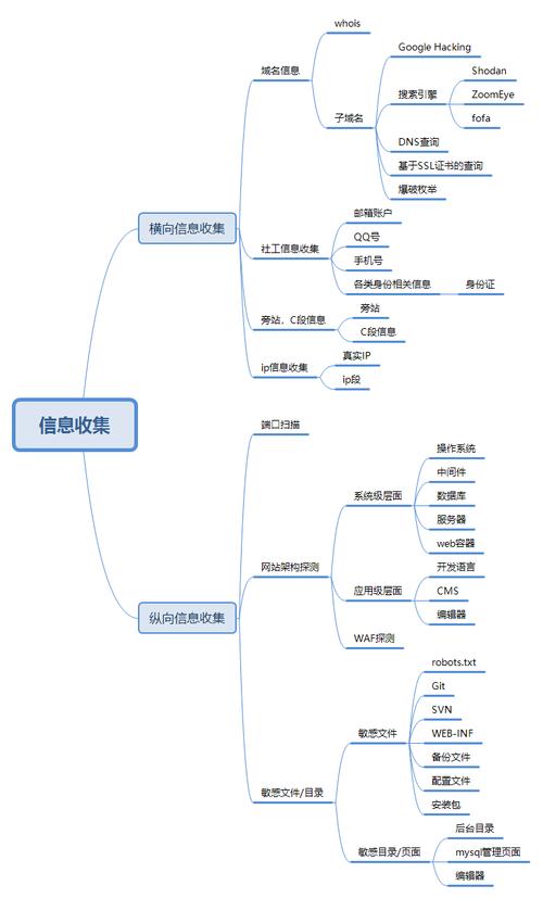 了解Whois查询及其应用