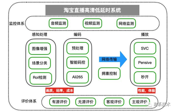 对于网络通信而言，了解和监控网络延迟是确保良好用户体验的关键因素之一。在网络中，延迟通常以毫秒(ms)为单位进行测量，它反映了数据包从源头发送到目的地所需的时间。尤其在内网环境中，了解何种程度的延迟算作正常，对于维护网络质量至关重要。本文旨在探讨内网Ping测试中延迟的正常范围，并分析影响延迟的各种因素。