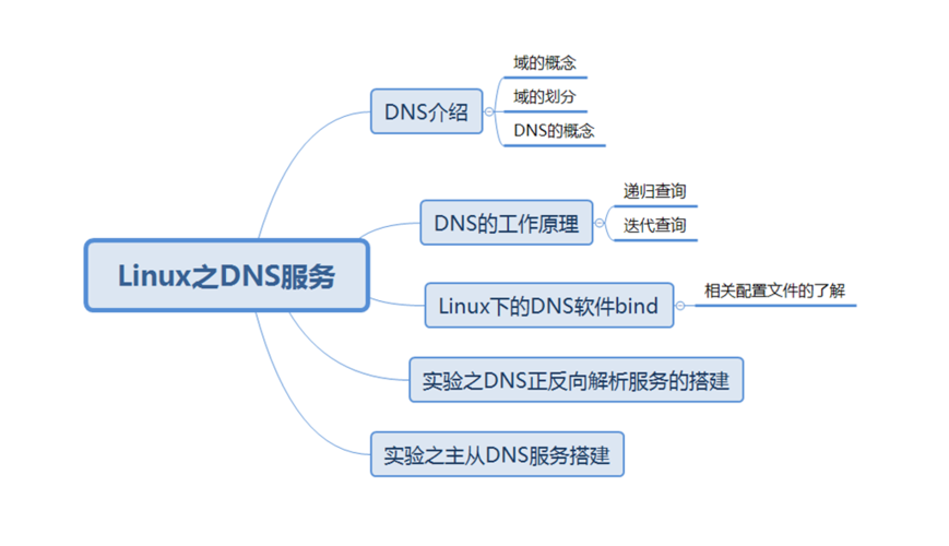 在Windows 10操作系统中，DNS（Domain Name System）是一个至关重要的网络服务，负责将用户请求的域名解析为IP地址。然而，有时候由于网络问题或系统更新等原因，DNS可能会出现问题导致网络连接不稳定或无法访问特定网站。此时，重置DNS设置可以作为解决此类问题的一个有效手段。下面将详细介绍如何在Windows 10系统中重置DNS