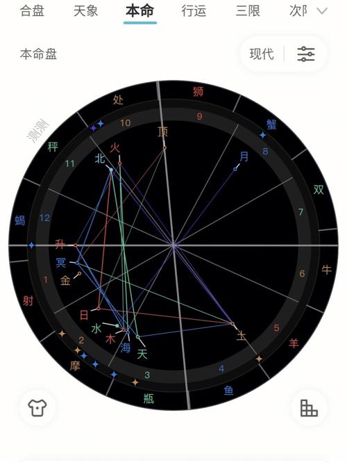 在探索个人星盘和星座特质的神秘之旅中，了解个人的详细星位是一个至关重要的步骤。星位图是基于个人出生的具体时间、地点和日期而绘制的天文图表，它反映了宇宙在特定时刻的状态以及这些天体如何影响个人的性格与命运。