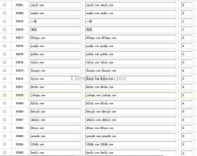 织梦CMS中SQL查询的运用与技巧