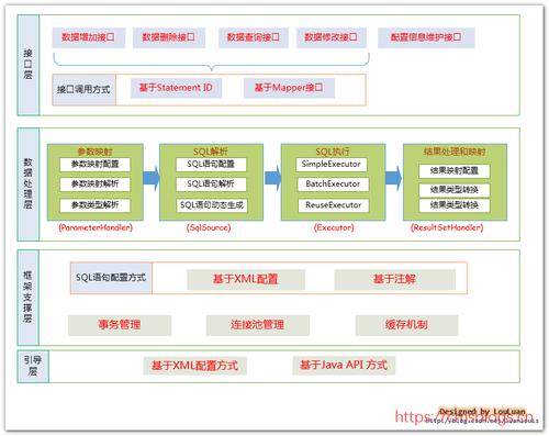 深入解析端口冲突查询方法