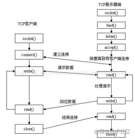 深入解析端口冲突查询方法