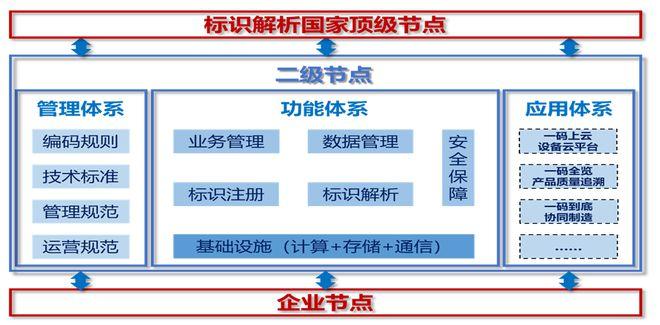 ICP备案是网站合法性的重要标识，不仅有助于维护网络信息安全，还促进了互联网信息服务的健康发展。下面将详细介绍ICP备案的查询方法、重要性以及相关问题与解答。