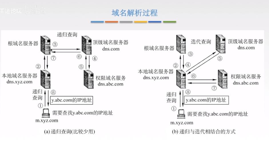 探索靠谱DNS，域名系统（DNS）的解析与选择