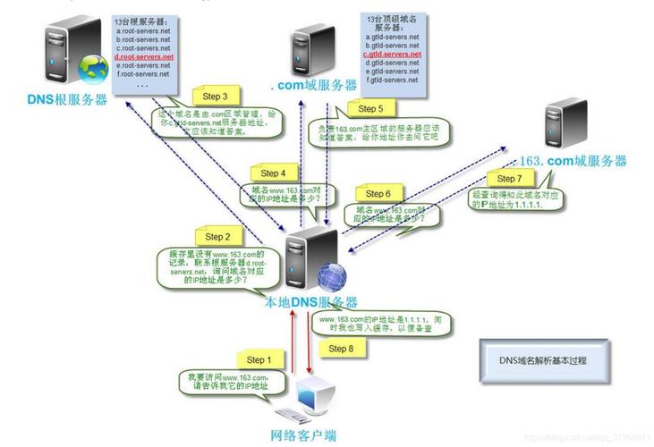 探索靠谱DNS，域名系统（DNS）的解析与选择