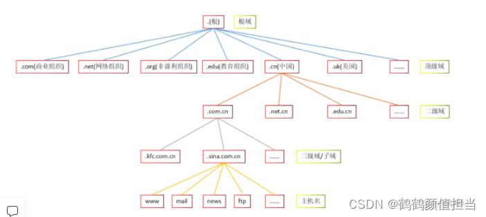 在互联网时代，DNS（Domain Name System）作为域名和IP地址相互映射的分布式数据库，扮演着至关重要的角色。它让人们能够通过易于记忆的域名来访问网站，而不是复杂的数字IP地址。合理配置DNS不仅关系到网络访问的速度，也涉及到网络安全与隐私保护。下面将深入探讨如何更改DNS设置