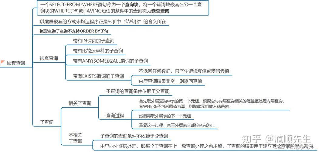 探索SQL中的IS查询，功能详解与实践应用