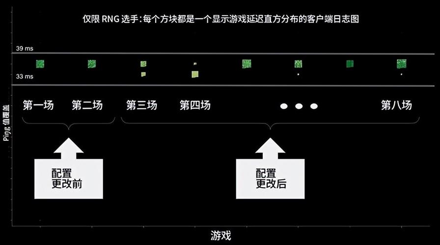 游戏ping值的合理性分析