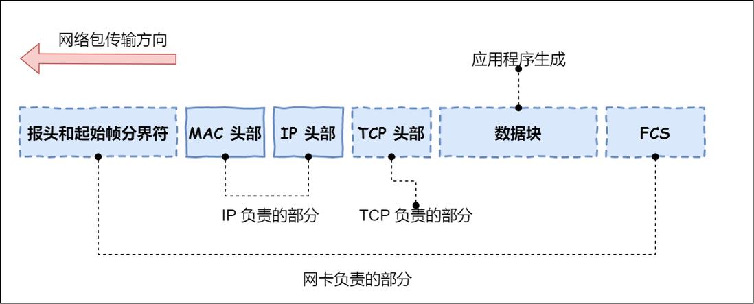 在网络通信领域，数据包的传输稳定性是确保信息可靠交换的关键因素之一。当提起不丢包的情况，我们通常指的是在数据传输过程中，发送的数据包能够完整且正确地到达目标地址，没有被丢失或错误传输。本文将详细探讨使用ping命令检测网络丢包率的方法和影响因素，以及如何通过调整数据包大小来优化网络测试结果。