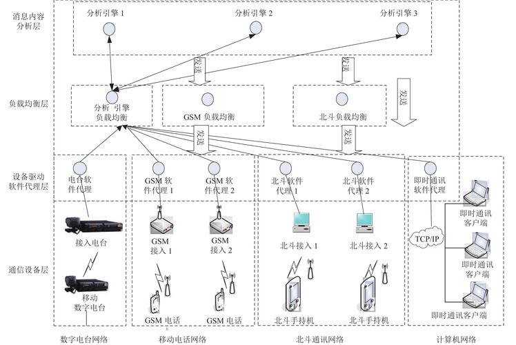 在网络通信领域，数据包的传输稳定性是确保信息可靠交换的关键因素之一。当提起不丢包的情况，我们通常指的是在数据传输过程中，发送的数据包能够完整且正确地到达目标地址，没有被丢失或错误传输。本文将详细探讨使用ping命令检测网络丢包率的方法和影响因素，以及如何通过调整数据包大小来优化网络测试结果。