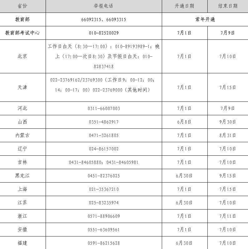 电话备案查询，了解您的电话号码是否安全