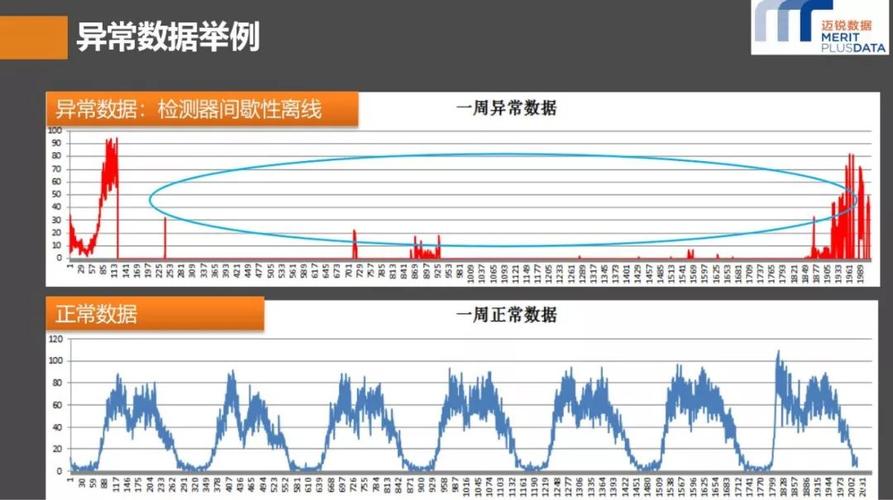 在探讨网络连接质量时，通常会提到两个重要的指标，网络ping值和抖动。这两个参数对于评估网络的稳定性和速度至关重要，特别是在实时网络应用如在线游戏、视频会议中更是如此。详细内容将围绕这两个指标的正常值范围、测试方法以及它们对网络性能的影响进行阐述。