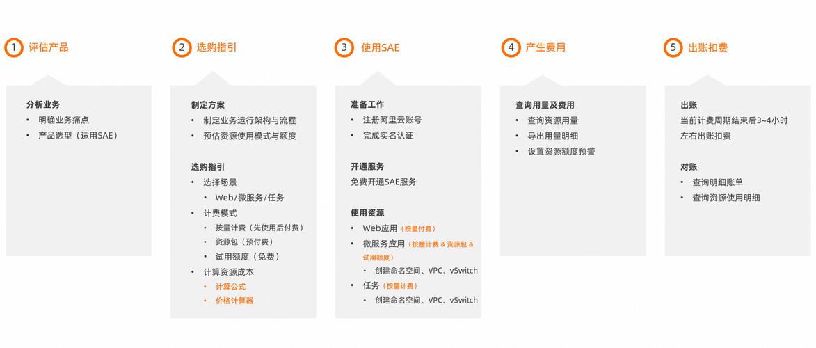 DNS收费机制涉及多个层面，包括其计费方式、计费项、计费周期以及不同版本的价格差异等。了解这些信息对于管理网络资源和预算控制至关重要。