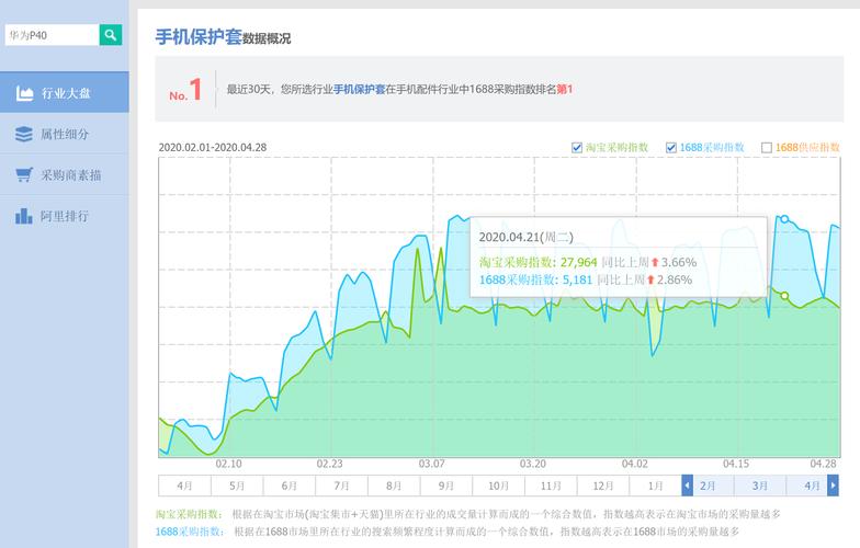 阿里结果查询