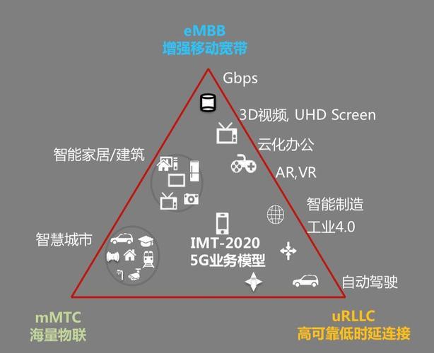 移动宽带的Ping值是指从本地计算机向网络中的另一台计算机发送信号，并接收回该信号所需的时间，通常以毫秒为单位。一个合适的Ping值对于确保网络体验的流畅性至关重要，特别是在在线游戏、视频通话等对实时性要求较高的应用场景下。