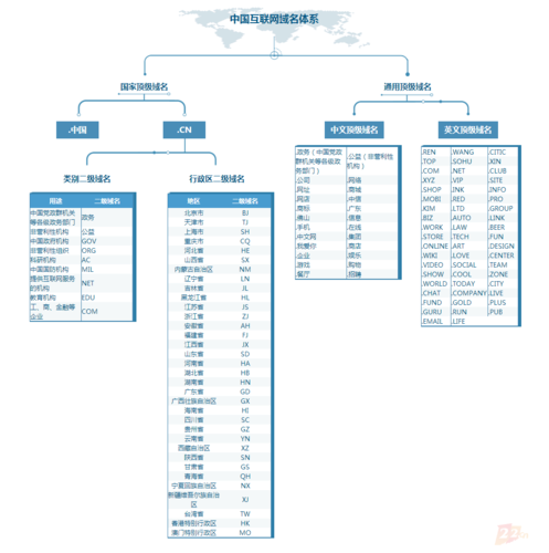 行政域名查询，了解与使用