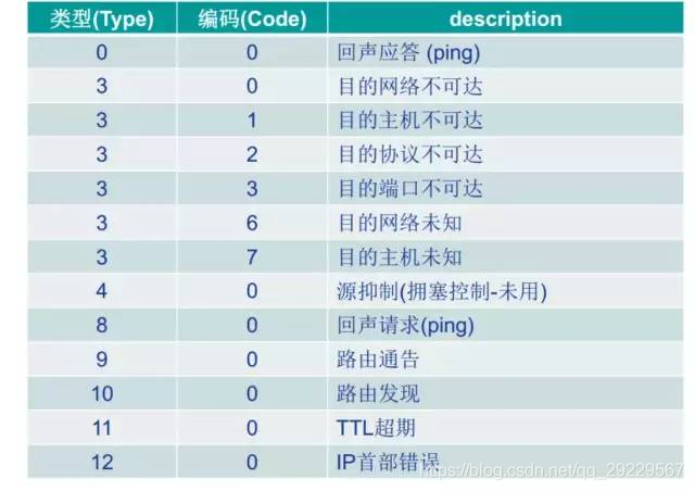 在讨论新疆ping值的相关问题时，需要从多个角度进行分析。Ping值，即网络延迟，是指数据从本地计算机传送到服务器然后返回所需的时间，通常以毫秒（ms）计算。高ping值常常意味着网络连接速度慢和游戏体验不佳。下面将详细探讨新疆地区在网络延迟方面的表现及其影响因素