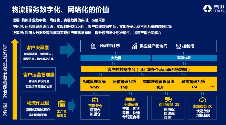 在数字化时代，网络连接的稳定性和速度对日常生活和工作的影响日益加深。当提到网络质量时，其中一个关键的测量指标就是ping值。Ping值，即网络延迟，是指数据包从源地址发送到目标地址然后返回所需的时间，通常以毫秒（ms）为单位。本文将深入探讨WiFi的ping值多少算正常，并分析影响ping值的因素。