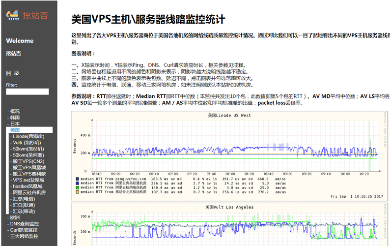 探索DNS测速在线工具的实用性与影响