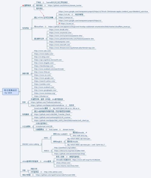 探索DNS测速在线工具的实用性与影响