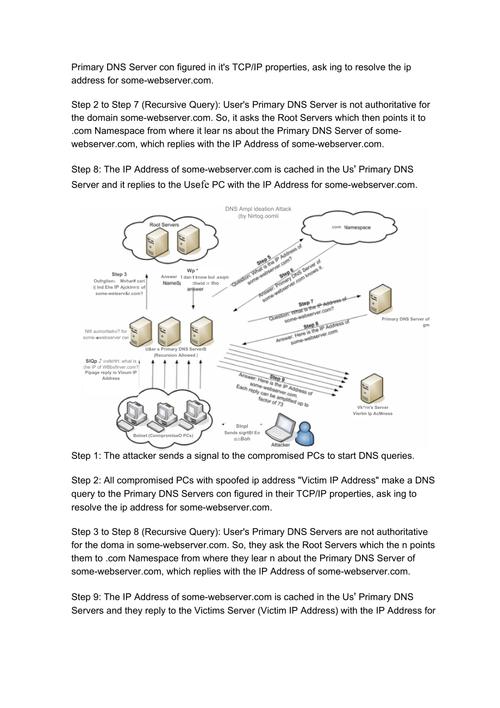 DNS防攻击全面解析