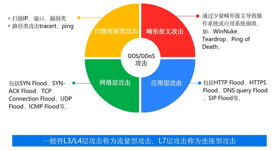 DNS防攻击全面解析