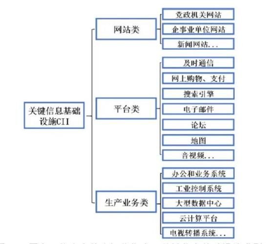 域名是互联网的一项基础资源，对于网站运营、品牌保护以及网络安全等方面都有着至关重要的作用。在中国进行域名查询，用户可以利用不同的工具和平台获取域名的相关信息，以腾讯云、阿里云（原万网）、CNNIC等为代表的服务平台提供了丰富的域名信息查询服务。下面将详细介绍在中国进行域名查询时可以关注的一些重要信息和注意事项