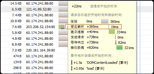 手机网络优化中，DNS设置是一个关键的细节，它直接影响到网页的加载速度和访问的稳定性。优选DNS设置，不仅可以提升网络浏览体验，还能在一定程度上保护个人隐私安全。本文将详细介绍如何在不同操作系统的手机上进行DNS优选设置，以及提供一些建议和技巧，帮助用户更好地管理和优化他们的移动网络连接。