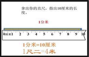 1丈等于多少平方米