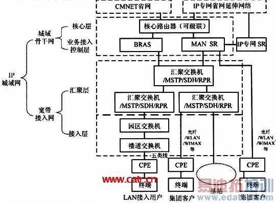 在探讨IP Ping延迟的正常范围时，需要从网络的连接方式、测试目标和实际应用场景等多个维度进行分析。Ping作为网络诊断工具，其返回的延迟数值反映了数据包在网络中传输的时长，这个时间单位是毫秒(ms)，通常用于评估网络连接质量。以下是针对有线与无线网络环境下，Ping延迟的正常值及其影响因素的详细讨论