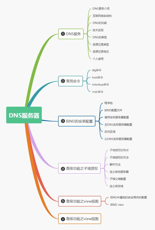 在网络通信中，DNS（Domain Name System）扮演着至关重要的角色，负责将人类可读的网站域名转换为机器可读的IP地址。了解如何查看和知晓自己的DNS地址不仅是对网络安全的一种保障，也是排除网络连接问题的一个重要步骤。下面将详细介绍如何查找DNS地址的方法和步骤。