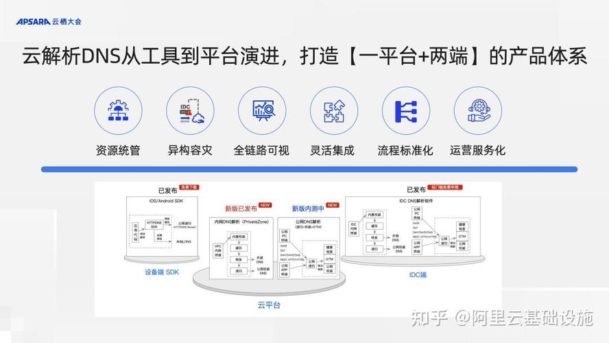 阿里云公共DNS服务概览