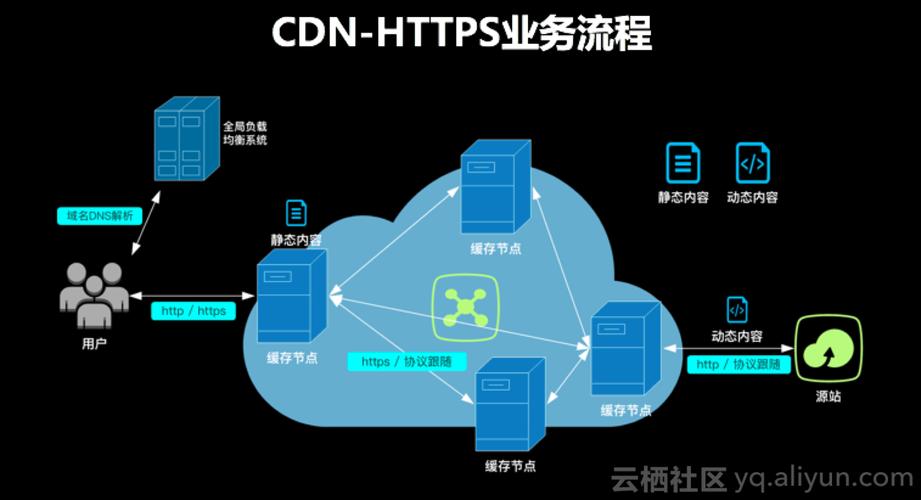 阿里云公共DNS服务概览