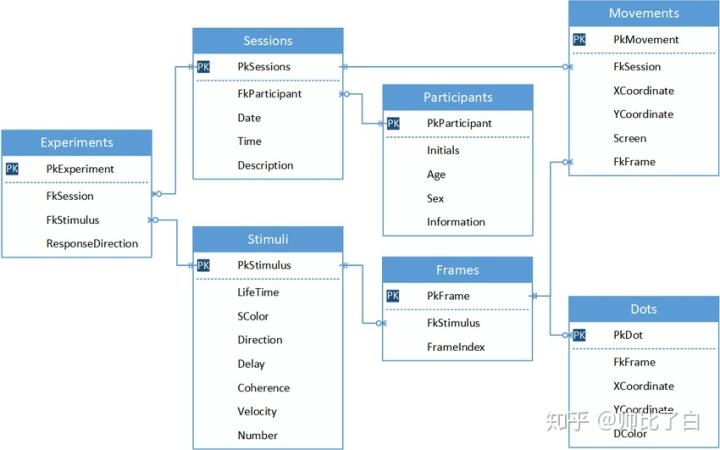 多表查询 distinct 是一种在关系型数据库中常见的操作，它用于从多个表中检索唯一的、不重复的数据记录。在进行多表查询时，我们通常使用 join 语句来结合两个或更多的表，并使用 distinct 关键字来确保结果集中的记录是唯一的。