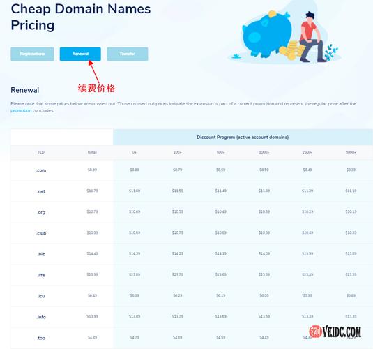 域名查询费用涉及多个方面，包括注册、续费、转入等。了解这些费用对于网站管理员、企业主以及个人用户来说非常重要，以便合理规划预算并做出明智的决策。下面详细分析不同类型的域名费用。