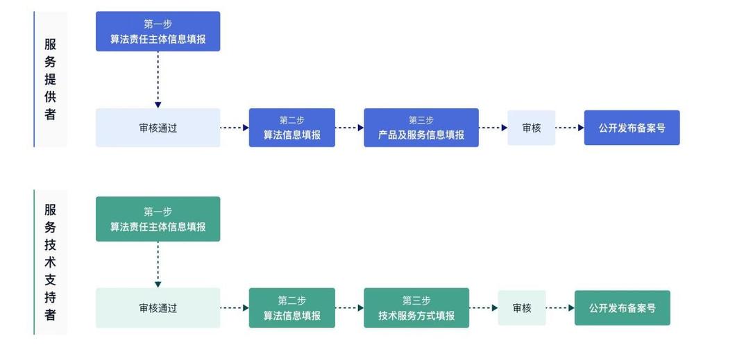 备案修改查询流程详解