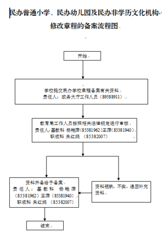 备案修改查询流程详解