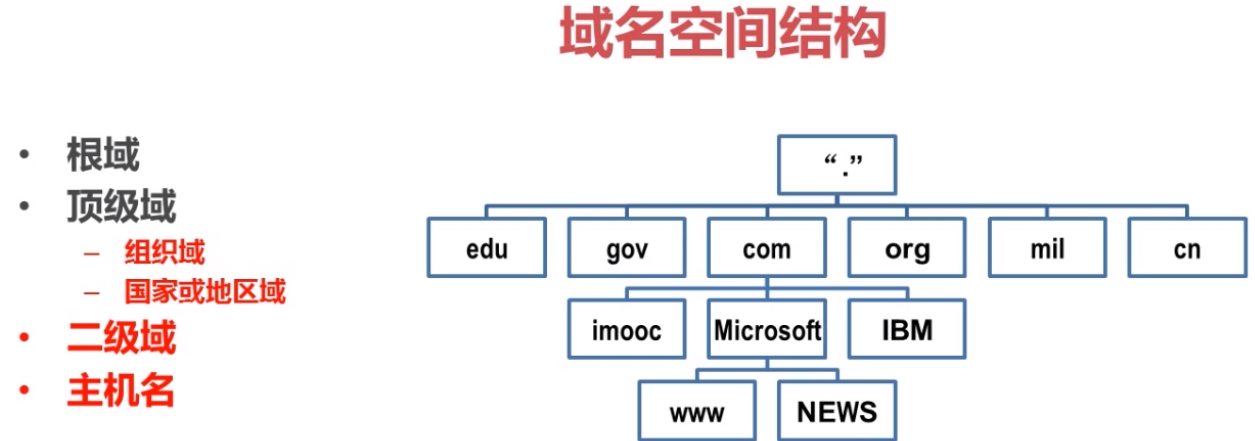 普宁DNS详细指南